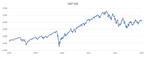 SP500ドル建てで投資するってどういうこと？！