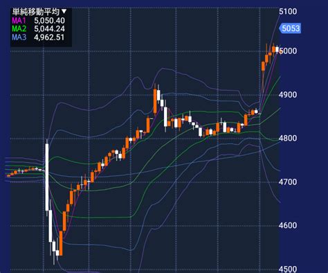 オリエンタルランドの株価を知るためには？