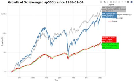 SP500 3倍ETFで投資の冒険を始める！