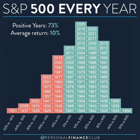 S&P500年率リターンの謎を解き明かす！