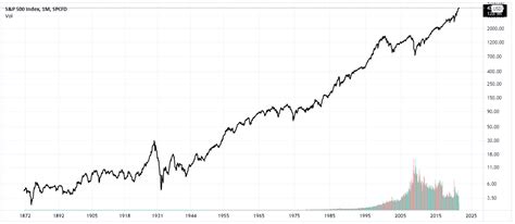 SP500チャートリアルタイムで利益を最大化する方法は？