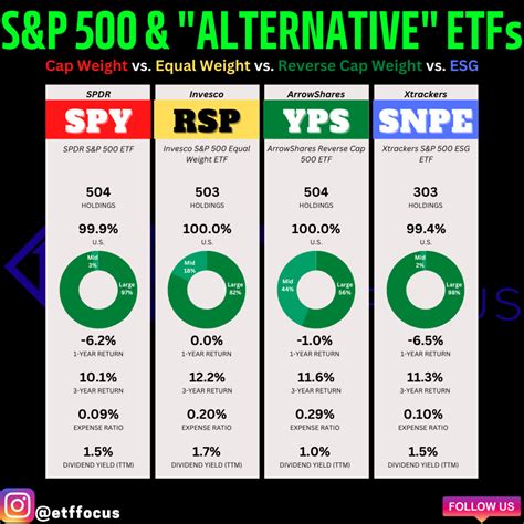 S&P500 ETF 日本での投資チャンスをつかむ方法は？