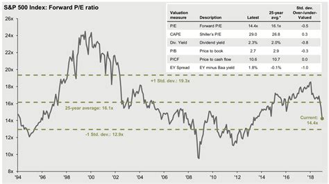 S&P500見通し！未来を探る投資家の指南書