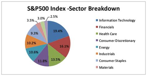 S&P500セクター別の魅力を徹底分析！米国経済の未来を読み解く秘訣はここにあり？