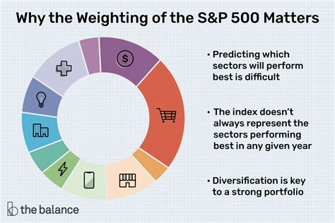 S&P500投信とは何なのか？魅力と投資戦略を徹底解説！