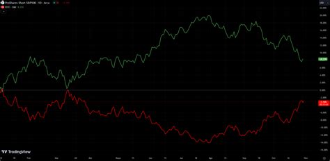 なぜ今、S&P500インバースETFが注目されているのか？